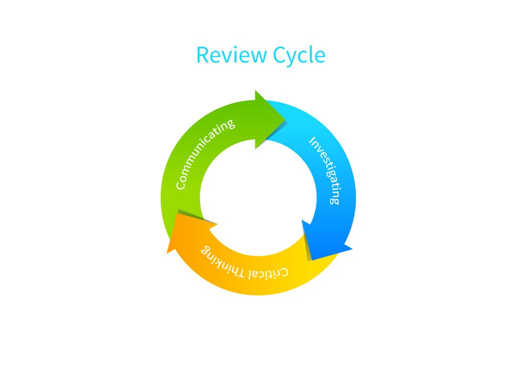 Visual Cycle with Arrows for pcard review process
