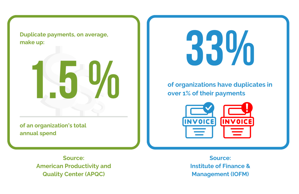 Duplicate payments infographic