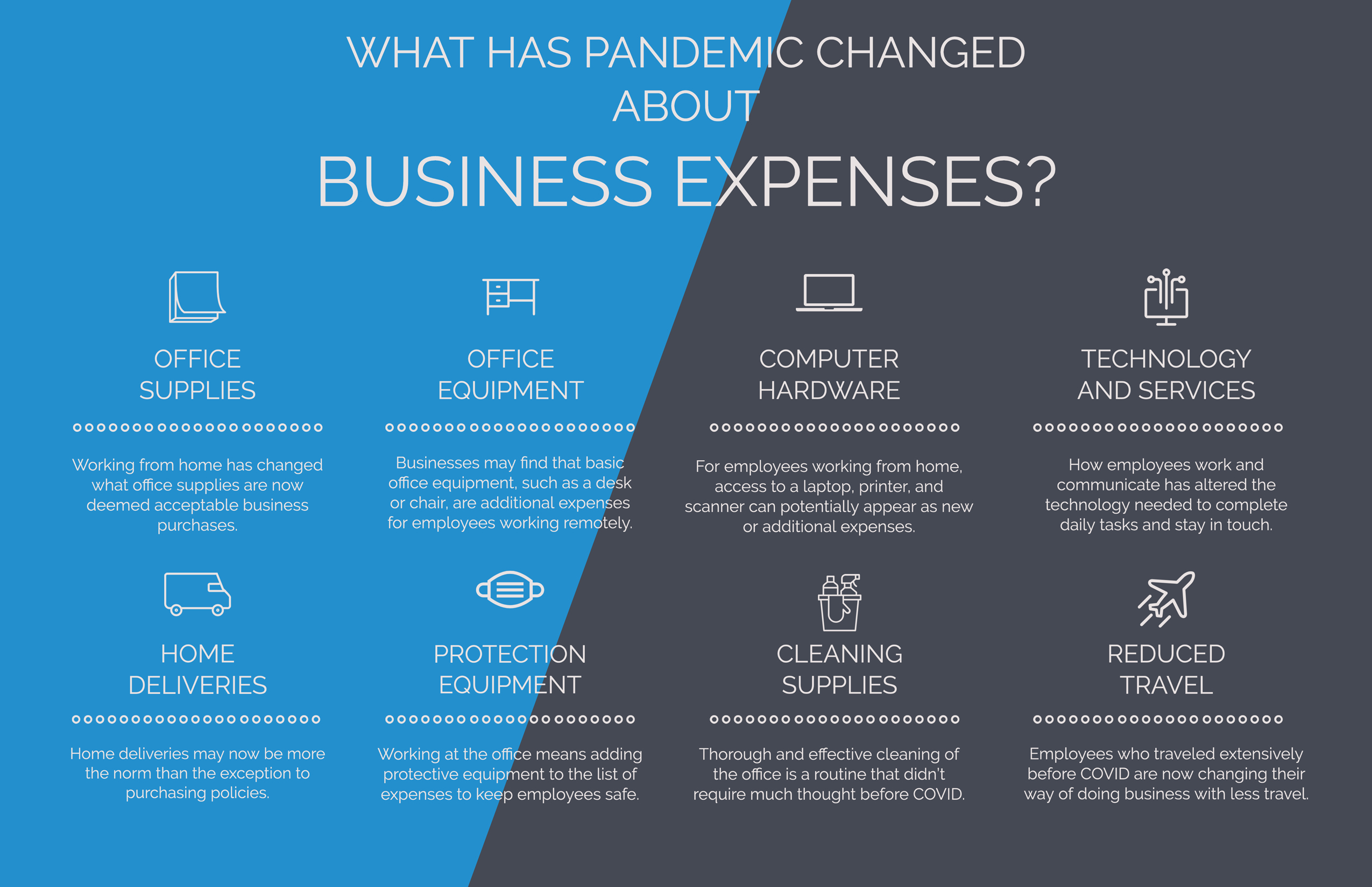 Dealing with Expense Changes Brought on by COVID19 Card Integrity