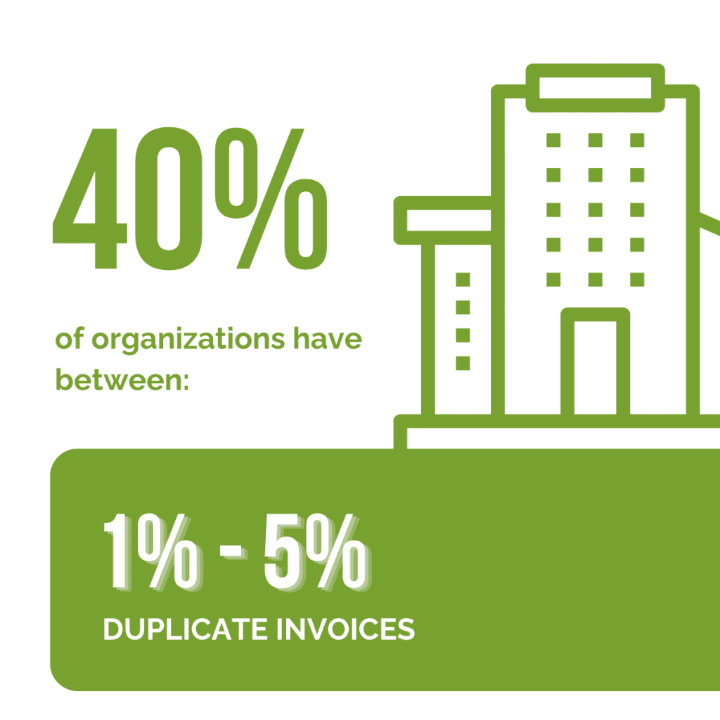 40% of organizations have between 1-5% duplicate invoices