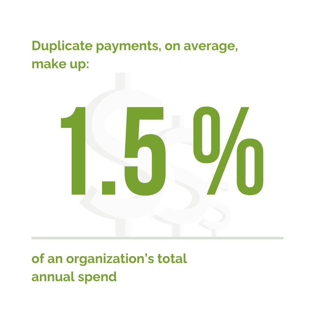 Duplicate payments, on average, make up 1.5% of an organizations total, annual spend